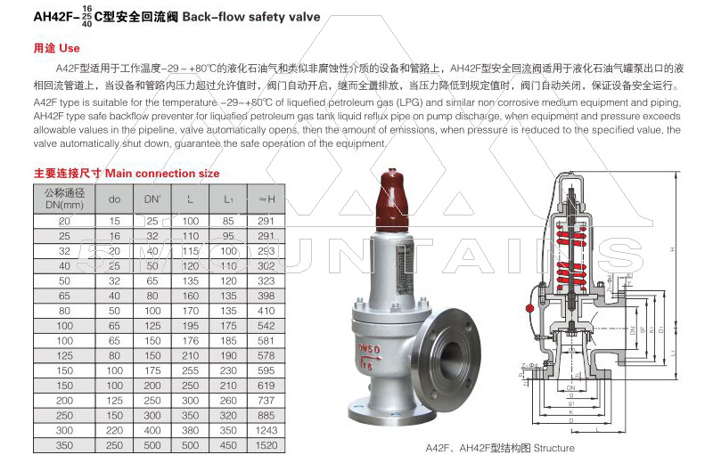 AH42F safety return valve