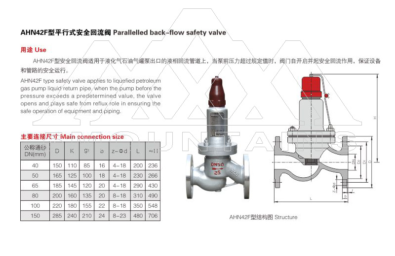 AHN42F parallel safety return valve