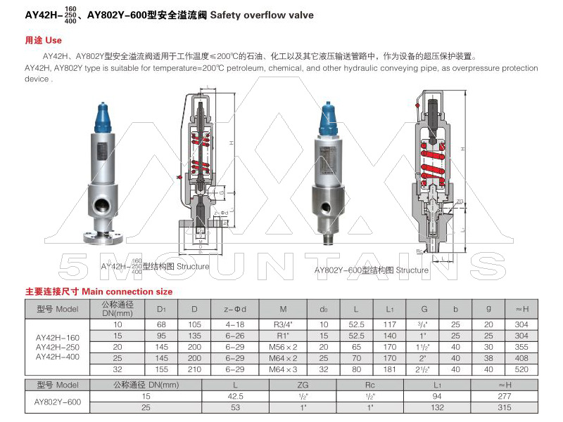 AY42H and AY802Y Safety Overflow Valve Diagram - Manufacturers and Supplier China
