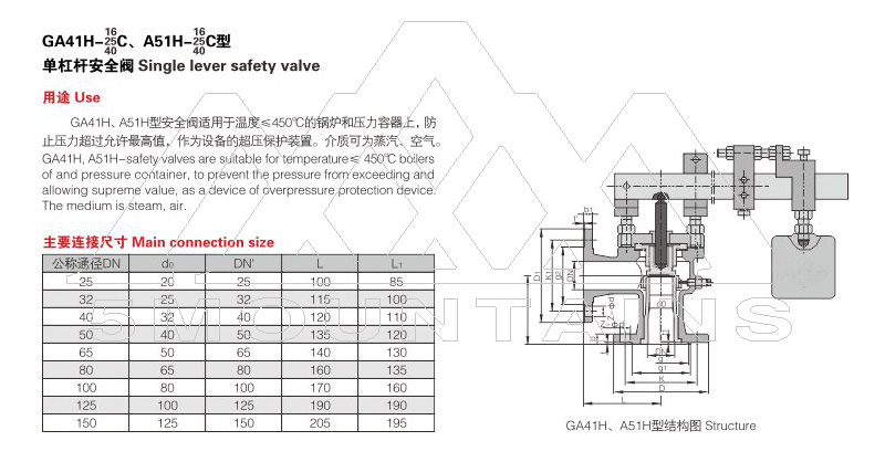 GA41H single lever safety valve