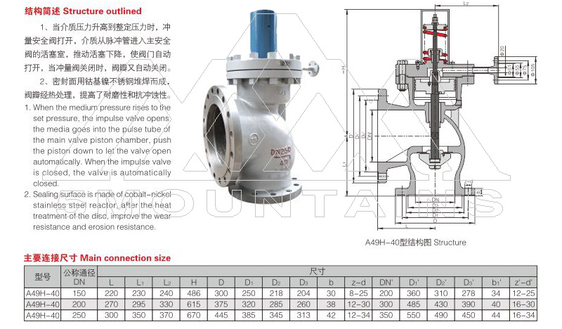A49H-40 main relief valve