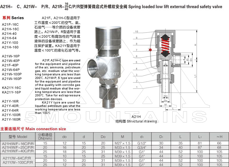 A21H spring micro-opening type external thread safety valve