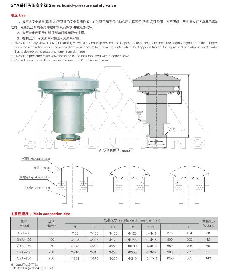 GYA series hydraulic safety valve