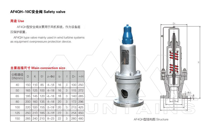 AF4QH-10C fan safety valve