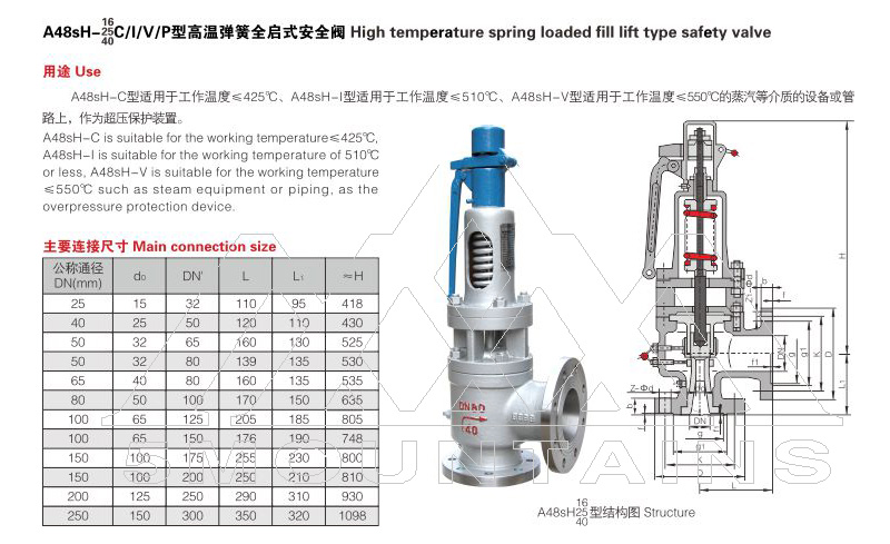 A48sH high temperature spring full lift safety valve