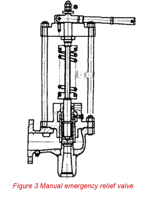 Manual emergency relief valve