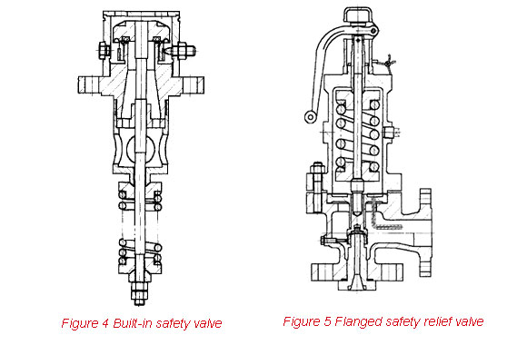 Structure diagram of safety valve